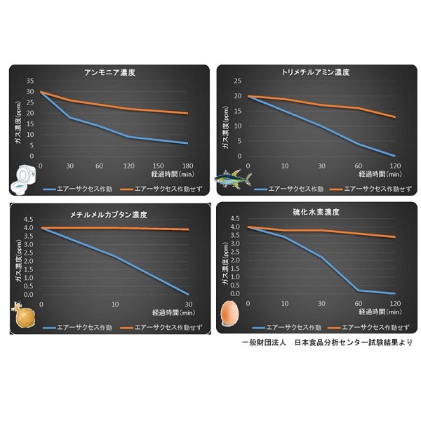 消臭・除菌 Air Success POCKET エアーサクセス ポケット｜オゾン発生器