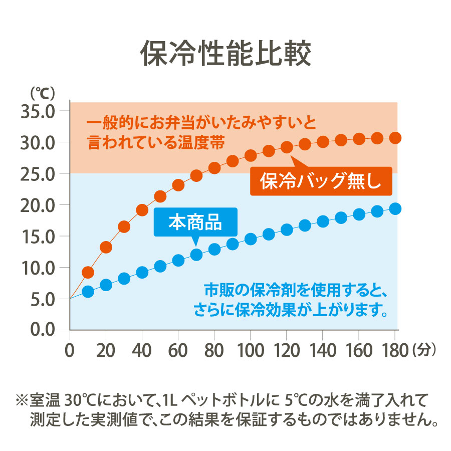 MOTTERU（モッテル）クーラーランチトート