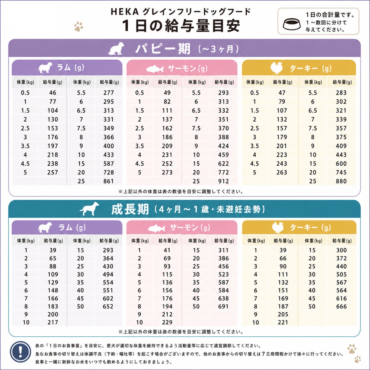 HEKA(ヘカ)ドライフード(ターキーサツマイモ) 1.8kg