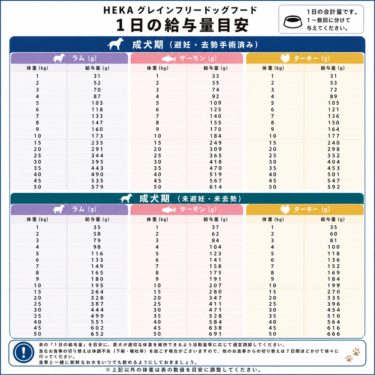 HEKA(ヘカ)ドライフード(ターキーサツマイモ) 1.8kg