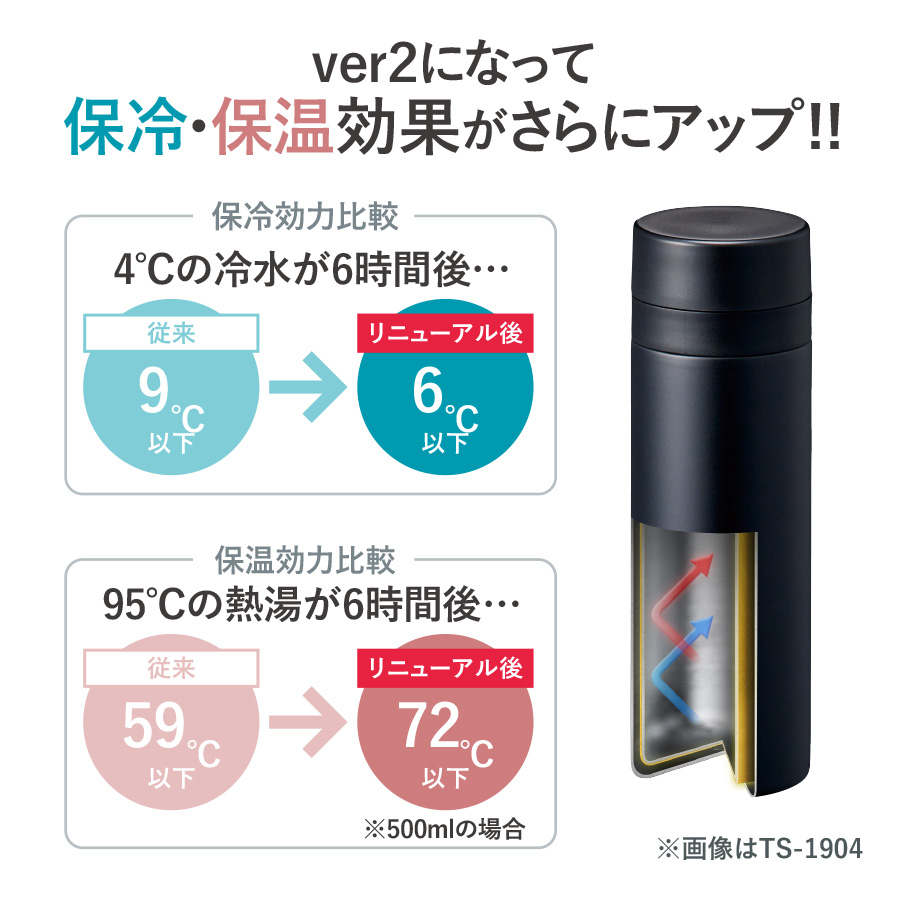 スリムサーモステンレスボトル200ml ver.2 全6色