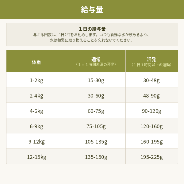ACANA(アカナ)アダルトスモールブリードレシピ 2kg