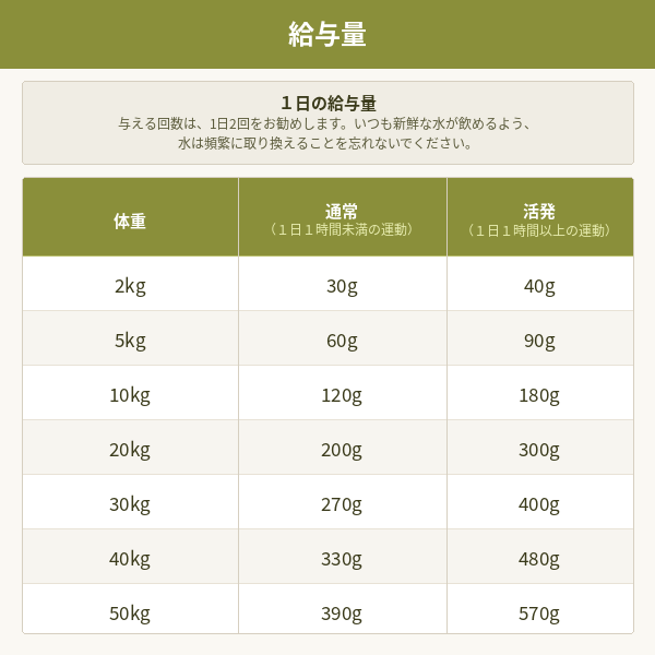 ACANA(アカナ)グラスフェッドラムレシピ 2kg